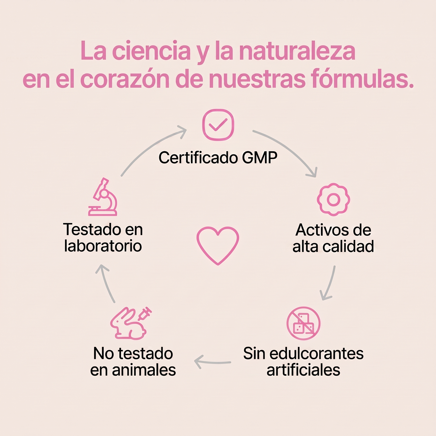 Elevare Cortisol Manager
